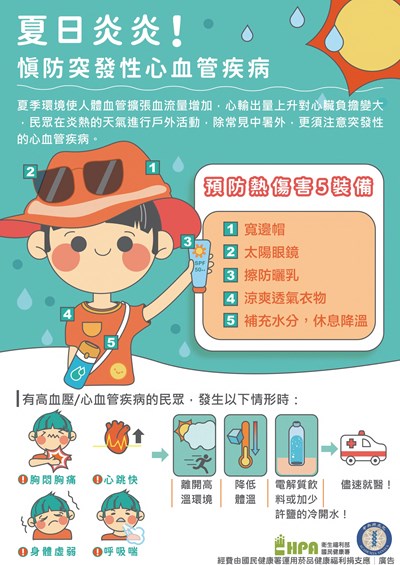 夏日炎炎！慎防突發性心血管疾病