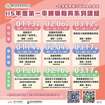 臺中市家庭教育中心115年度第一季親職教育系列課程